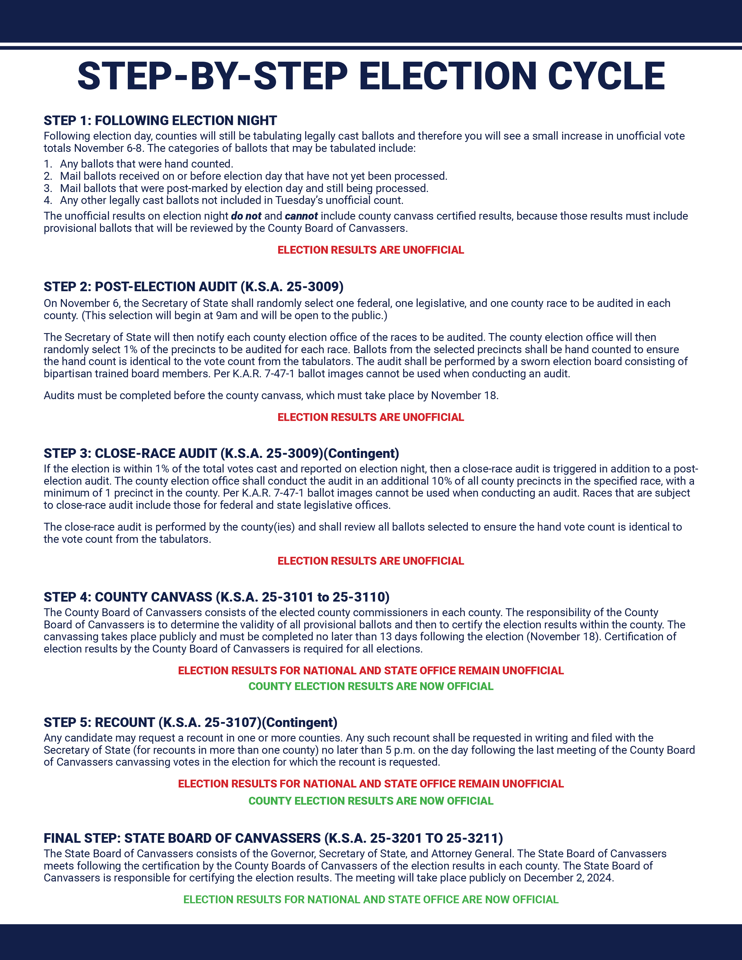 Step By Step Election Cycle Sheet image